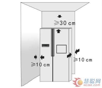 冰箱預留散熱空間|冰箱預留散熱空間